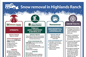 Learn more about Snow Removal Guide