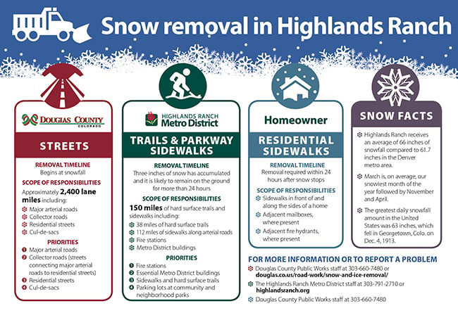 Snow Removal Guidelines